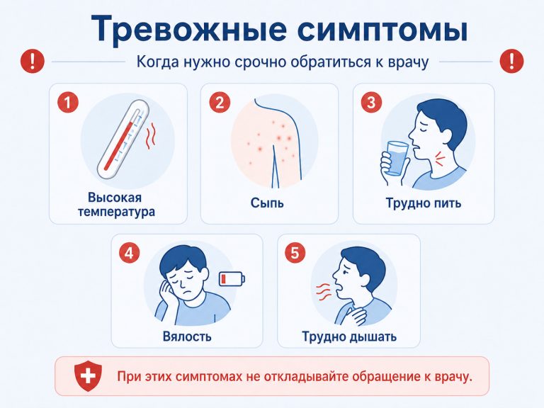 лаконичная медицинская инфографика, список тревожных симптомов: высокая температура, сыпь, трудно пить, вялость, трудно дышать,