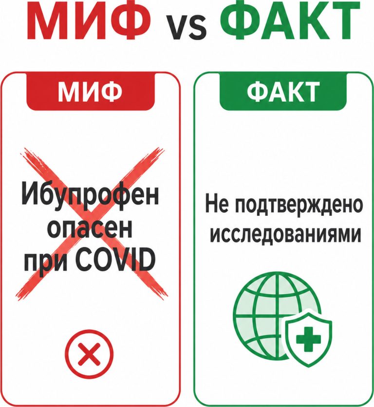 развенчание мифа о COVID и ибупрофене</p>
<p><b>Промт:</b> медицинская инфографика “МИФ vs ФАКТ”,
слева красный блок с мифом “ибупрофен опасен при COVID”, зачёркнуто,
справа зелёный блок “не подтверждено исследованиями”,
значок ВОЗ, клинический стиль, минимализм, русский язык